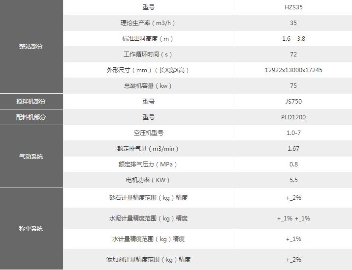 35搅拌站技术参数