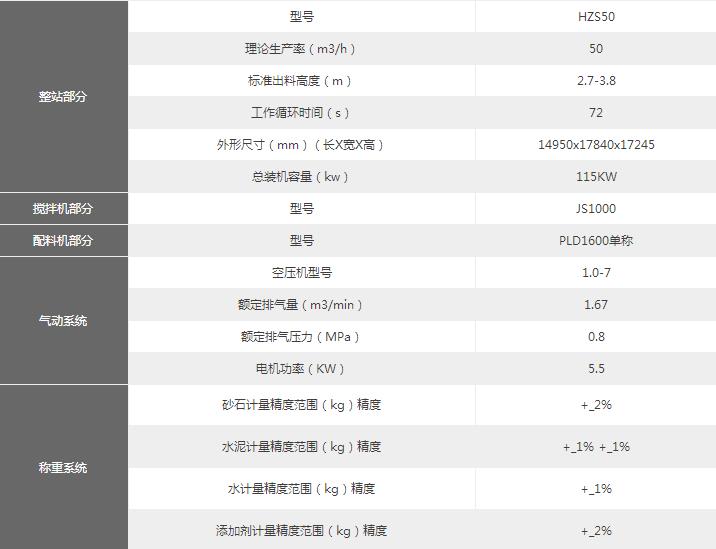技术参数