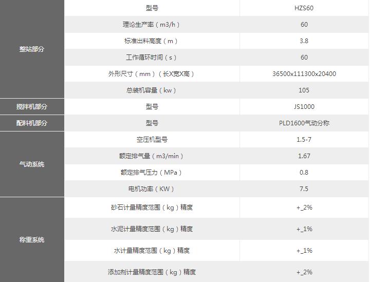60搅拌站参数