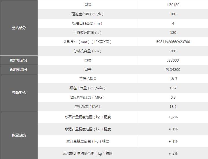 180搅拌站技术参数